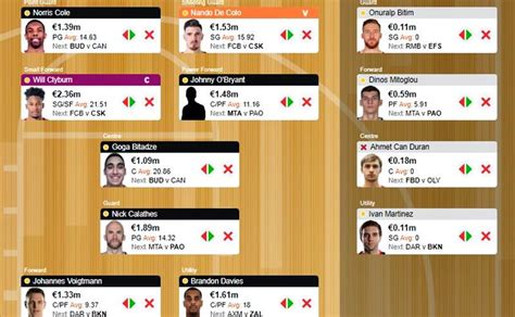 euroleague rotowire|euro fantasy league 2021.